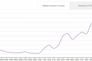 Оптимизация сайта