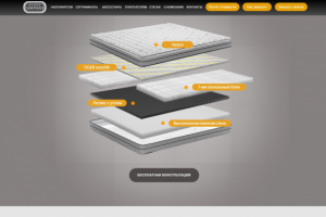 Наполнители для матраса