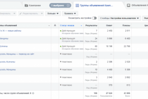 Генерация лидов в ФБ на мебель