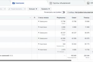 Реклама в фейсбуке B2B