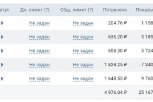 Реклама в Вконтакте