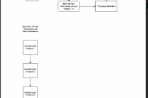 Простая стратегическая карта