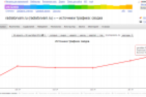 Продвижение коммерческого сайта - установка и замена радиаторов