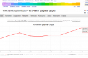 Продвижение Интернет-магазина сетевой техники и оборудования
