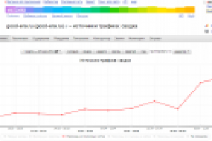 Продвижение Интернет-магазина строительных материалов