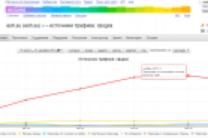 Продвижение коммерческого сайта - инженерная компания