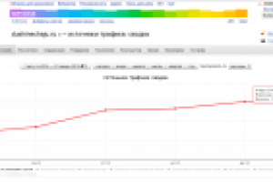 Продвижение Интернет-магазина чая