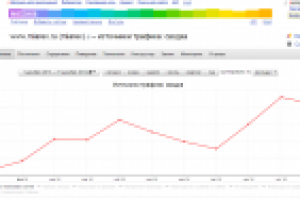 Продвижение коммерческого сайта с нуля - электрика