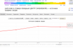 Продвижение Интернет-магазина спецоборудования и инструмента