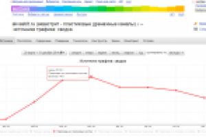 Продвижение коммерческого сайта с нуля - дренажные водоотводы
