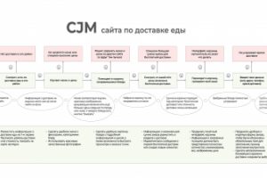 Путь пользователя на сайте