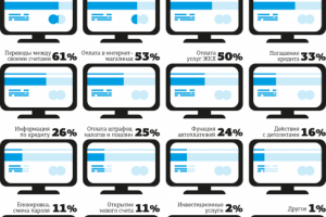 Инфографика для газеты "Деловой Петербург"