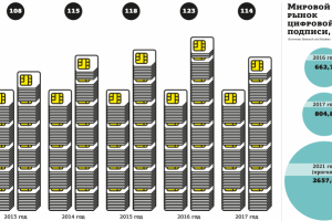 Инфографика для газеты "Деловой Петербург"