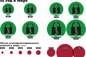 Инфографика для газеты "Деловой Петербург"