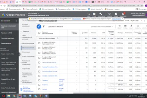Обучающие курсы, контекстная Google