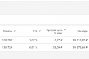 Продажа платных продуктов через Google Ads