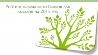 Аналитика популярности банков