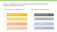Аналитика популярности банков