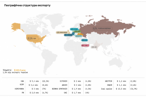 Инфографика к статье