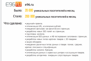 Е96.ru