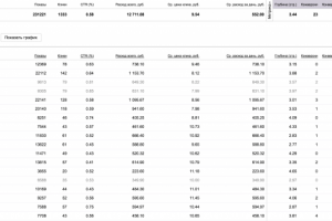 Реклама для интернет магазина охоты и рыбалки