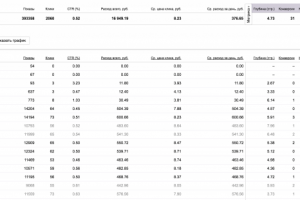 РСЯ на строительство домов