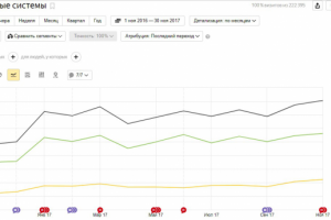 планомерная работа в течении года