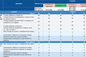 Пример программы обучения МОПов