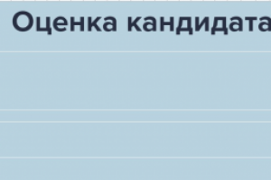 Пример воронки найма