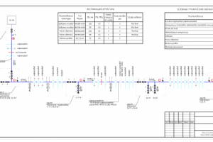 Схема сбора нефти и газа