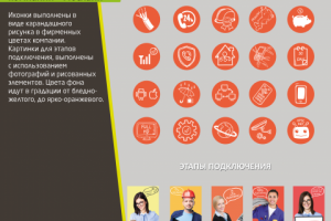 Элементы сайта для компании Мослайн