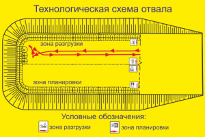 схема отвала разреза