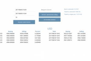 Парсер-хранилище состояний валют в определенный момент времени.