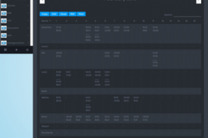 Management tools