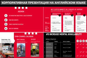 Корпоративная презентация на английском