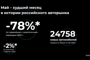 Выступление на крупном форуме