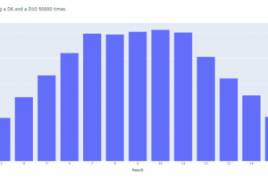 Моделирование бросков кубиков