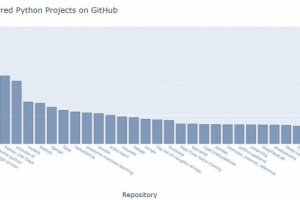 График популярных репозиториев GitHub