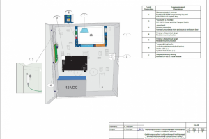 Автоматическая пожарная сигнализация, охранная сигнализация