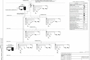 Система охранно-тревожной сигнализации