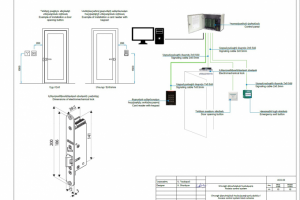 Система управления и контроля доступом