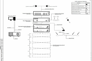 Система звукоусиления и видеопроекции