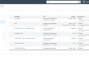 Пользовательские аудитории Facebook