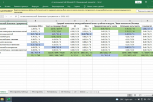 Редактирование по ключам