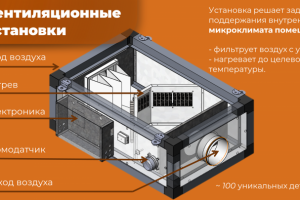 3D-модель вентиляционной установки