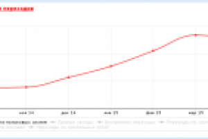 Детские коляски, автокресла и электромобили