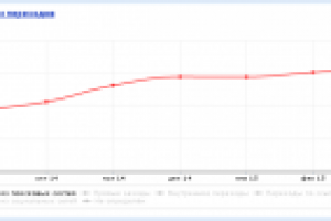 Ювелирное оборудование