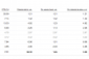 Сантехнические работы - Яндекс.Директ