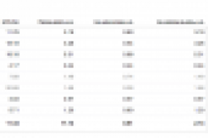 Установка сантехники - Яндекс.Директ