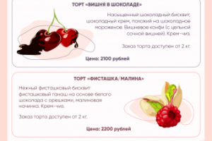 Прайс-лист для Кондитера